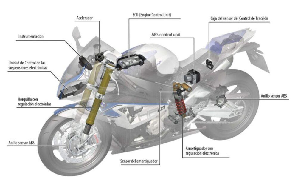 Alem Do Pneu Radial A Nova Era Da Eletronica Em Motocicletas