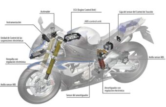 Alem Do Pneu Radial A Nova Era Da Eletronica Em Motocicletas